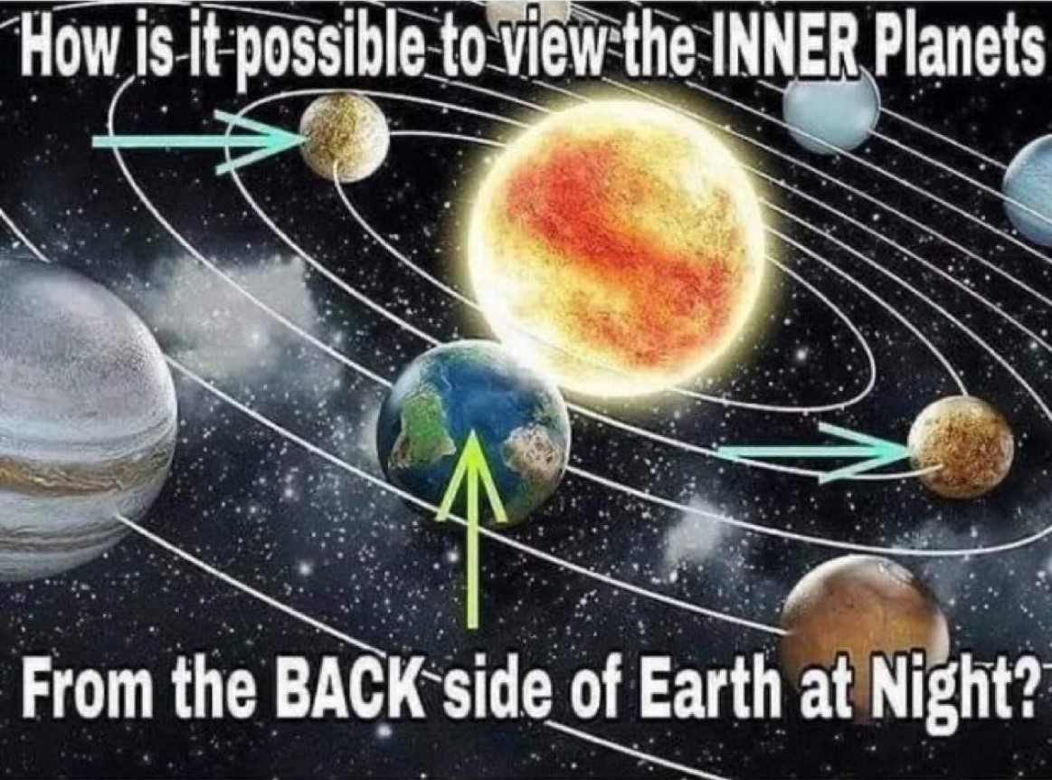 Backside Paradox